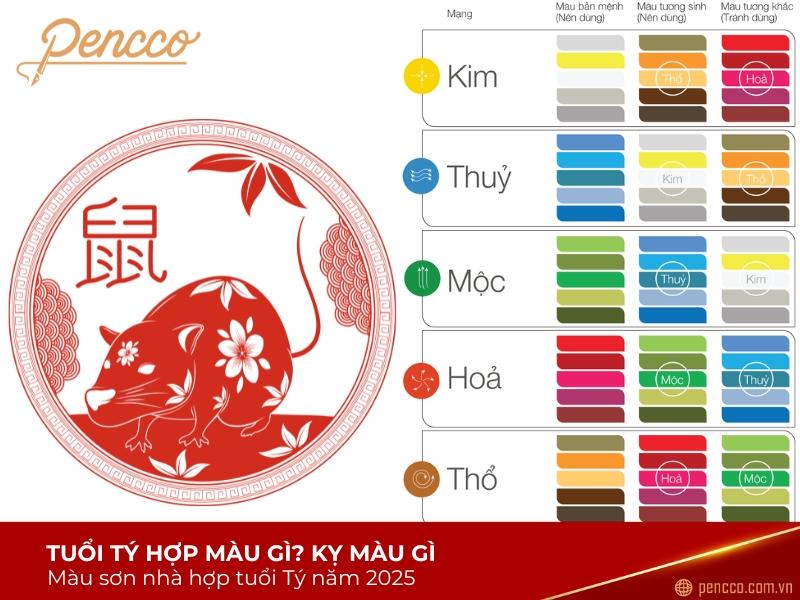 cach phoi hop mau sac hop phong thuy cho tuoi binh ty nam 2025